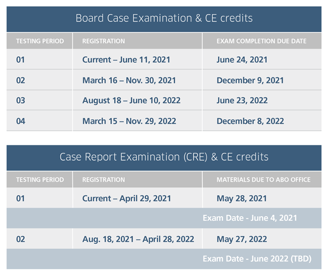 exam renewal periods